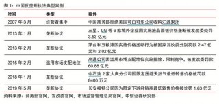 大小企業享受的經濟複蘇成果並不對等：TheDailyBullet財經圖集