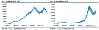 利空來襲！日本封國、俄羅斯的增產態度會讓油價低頭？