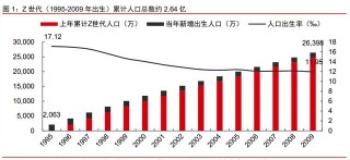Z世代社交需求市場研究：以Soul和TapTap為代表的Z世代社交