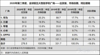 小米股價距歷史最高點只差4塊錢，Q2財報能否助力重回頂峰