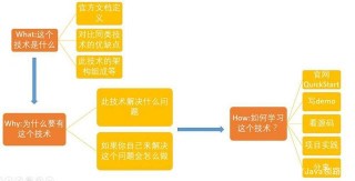 打怪升級九九八十一難之Java阿裏面試一面面試經曆，刪前速看！