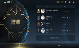 全球第一酒桶單排超越靈藥成國服第一，網友：這就是三服務器王者