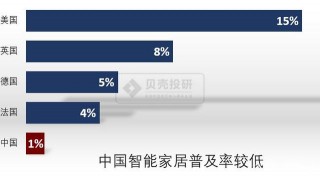 為了它，海爾把公司名字都改了，“智慧家居”到底是個啥？