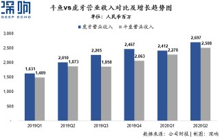 陳少傑大幅減持，鬥魚將成虎牙子公司：遊戲直播過往即序章