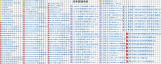 新手怎麼學習把自媒體直播私域社群電商帶貨做好運營技巧攻略分享