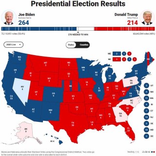 美國大選，與全球塗料紅利息息相關！