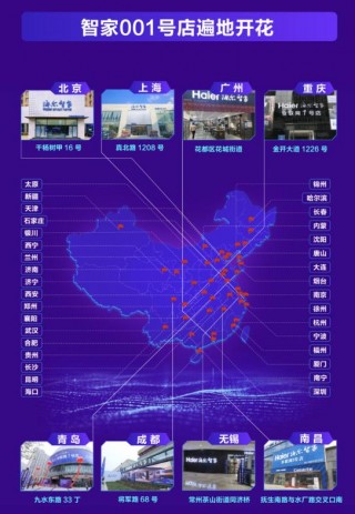 海爾智家三季報釋放拐點：三翼鳥一小步，智能家居一大步