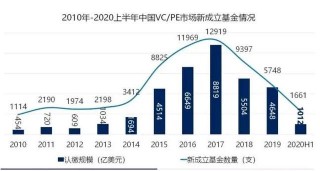 基金不讓賣，5000家三方財富公司要涼了？