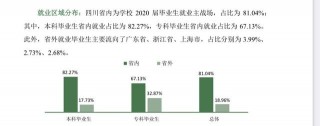 四川旅遊學院2020屆畢業生超八成在四川本地就業