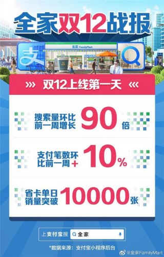 雙十二持續火熱：“雲促銷”實體商家一周翻倍 商家急加服務器