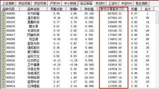 1.4萬億大牛生變，後市怎麼走？歷史性時刻開啟，這風口火線馳援