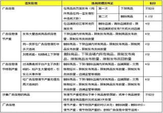 電商運營有哪些禁忌？新手必看的避坑手冊！