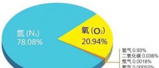 科學家發現大氣co2濃度嚴重飆升,二氧化碳是全球變暖的原因