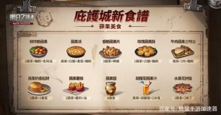 【明日之後國際服】庇護城新食譜攻略  季節水果美食大全