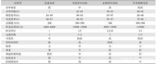 自主品牌汽車的三大件考的住嗎？