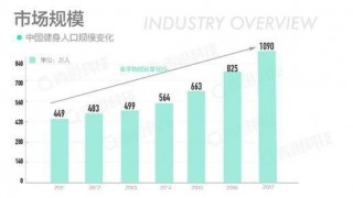 全民健身時代下的大體育格局