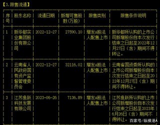 雲南白藥 股價歷史新高 心若不息 境無止境