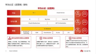 2021年，通信人職場機會在哪？華為HCIE-5G-Radio認證指方向
