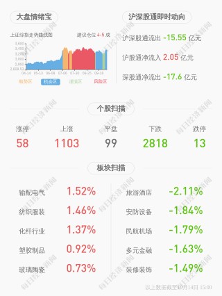 雲南旅遊：預計2020年前三季度淨利潤虧損2800萬元~4000萬元