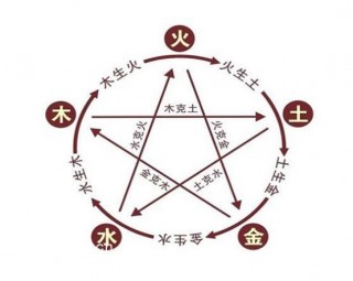 家居風水丨教你五行旺運法