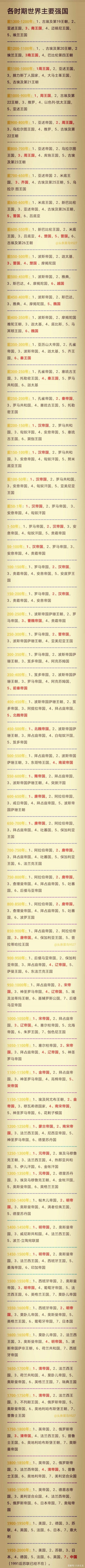 人類歷史上，實力有幾次跌出前三呢？