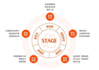 快手電商Q3前瞻：信任體系不斷完善，加速步入精細化運營時代