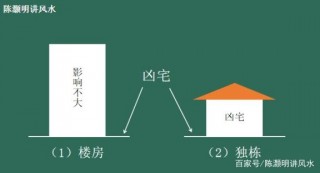 家居陽宅風水之進門見樓梯是吉是凶，該如何化解？陳灝明易經