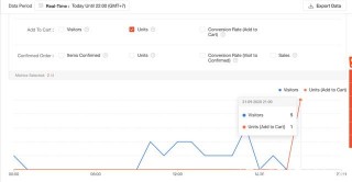 shopee跨境電商運營第11天