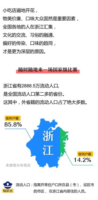 這些美食為何“霸占”浙江街頭巷尾？浙江公安整理的這組數據揭秘了