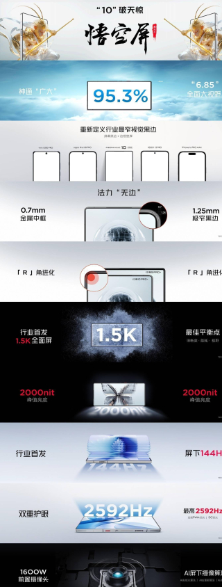 紅魔10 Pro系列手機全新發布：悟空屏加持，雙重護眼技術引領行業新風尚_電競_屏幕_都讓人