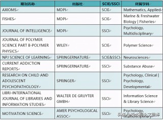 投必得學術經典期刊系列：最新SCIE和SSCI資料庫名單解析