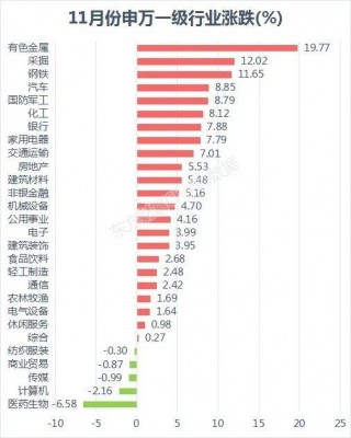年內新高！外資爆買579億 跨年行情有戲？