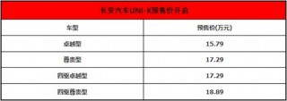 爆款車型物美價更廉 長安汽車第二款高端品牌UNI-K預售開啟