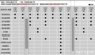 汽車保養要不要在4s店做？外面保養行不行？區別大不大？