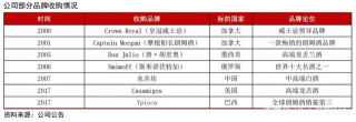 看歷史說帝亞吉歐的估值，未來白酒企業的peg可以也應該大於1
