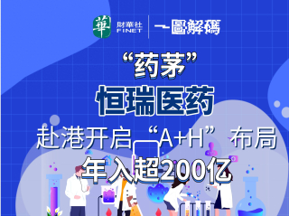 一圖解碼：“藥茅”恒瑞醫藥赴港開啟“A+H”布局 年入超200億_上市_創新型_制藥