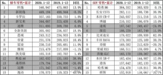美國人沒追求所以買日系車？網友：不懂車的是國人！