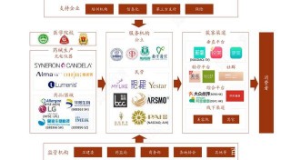 醫美產業鏈全景梳理