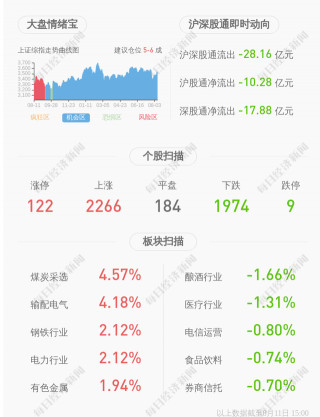 實豐文化：連續三個交易日內日收盤價格漲幅偏離值累計達22.28%