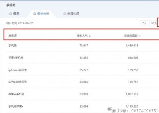 電商小白想入門電商運營，應該先學什麼？