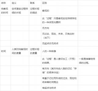 人類意識加工對我們認識宇宙的影響