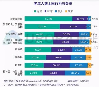 不要丟下老人，多多陪伴多多關心，那就是將來的自己