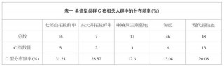 東魏皇族元祜的種族探尋