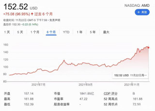 缺貨+漲價，服務器CPU市場的未來屬於誰？