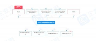 匠心家居IPO：治理有效性存疑，9成營收依賴美國，稅收政策影響大