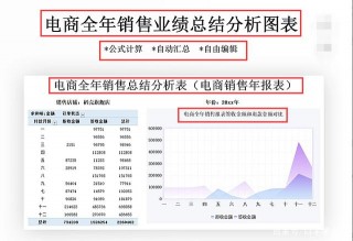 十張財務報表模板，陪我在會計職場奮鬥了整整五年！親測好用