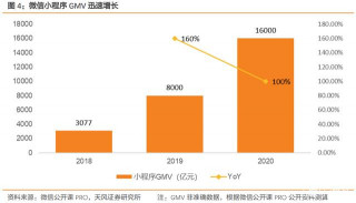 微盟集團專題研究：SaaS和精准營銷驅動不斷成長
