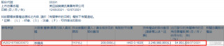 美亞娛樂資訊(00391.HK)獲主席李國興增持20萬股