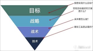 佳德智誠教育｜電商從這9個思路進行運營