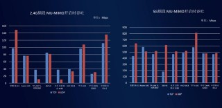 為什麼家居智能設備無法連接WiFi？問題原來出在路由器雙頻合一